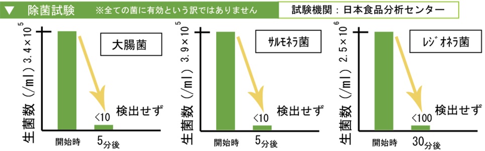 除菌試験結果