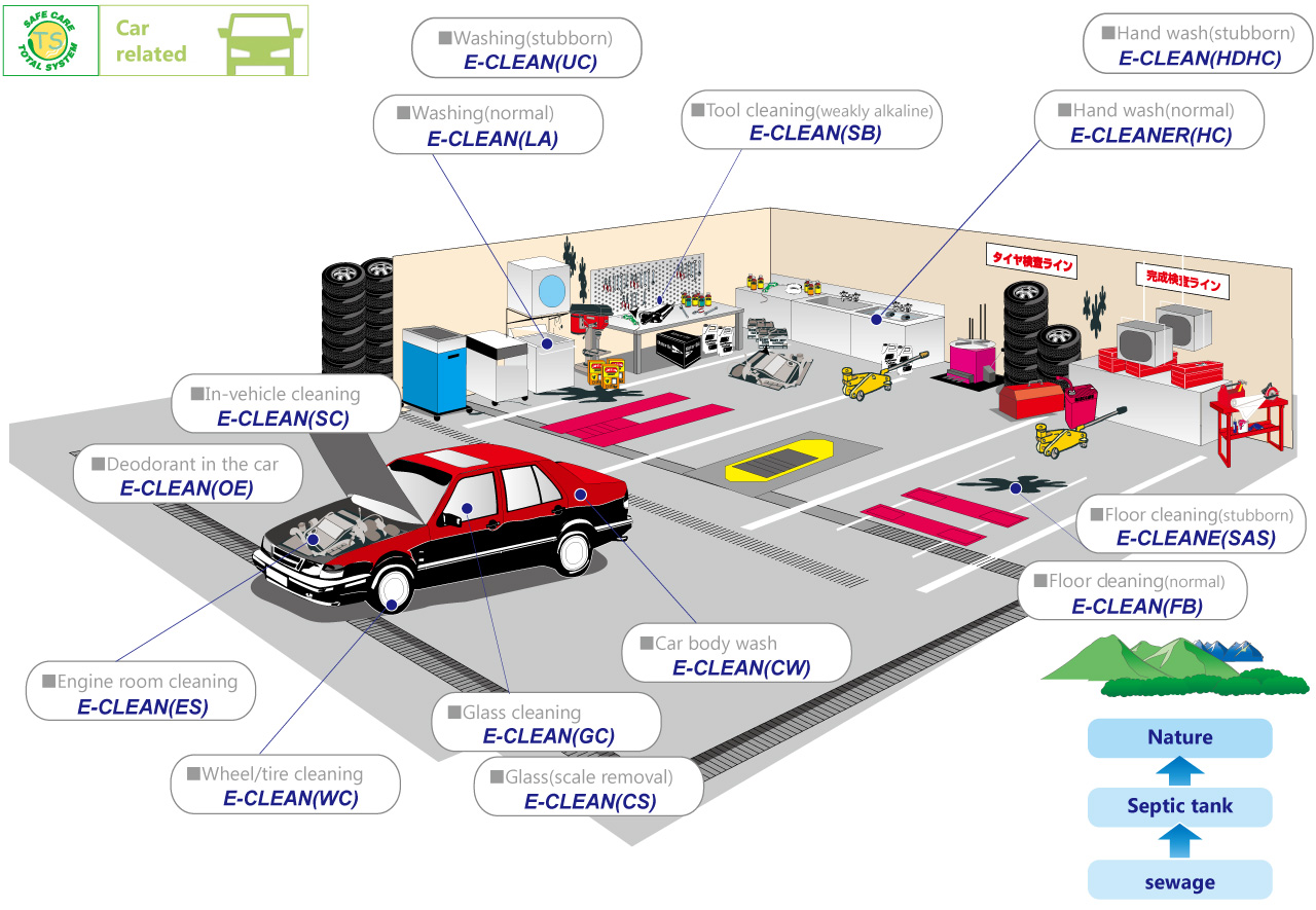 Vehicle related fields