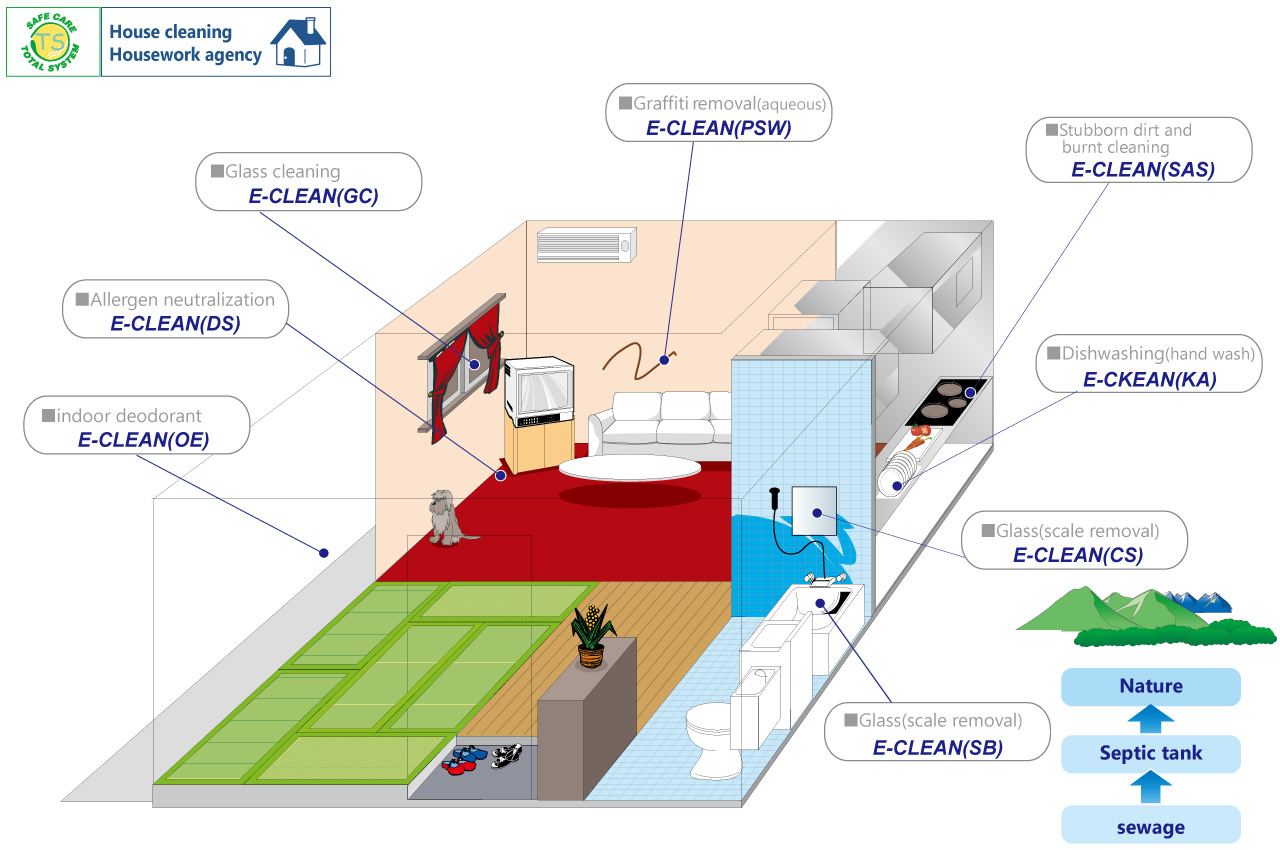 House cleaning ･ house keeping field