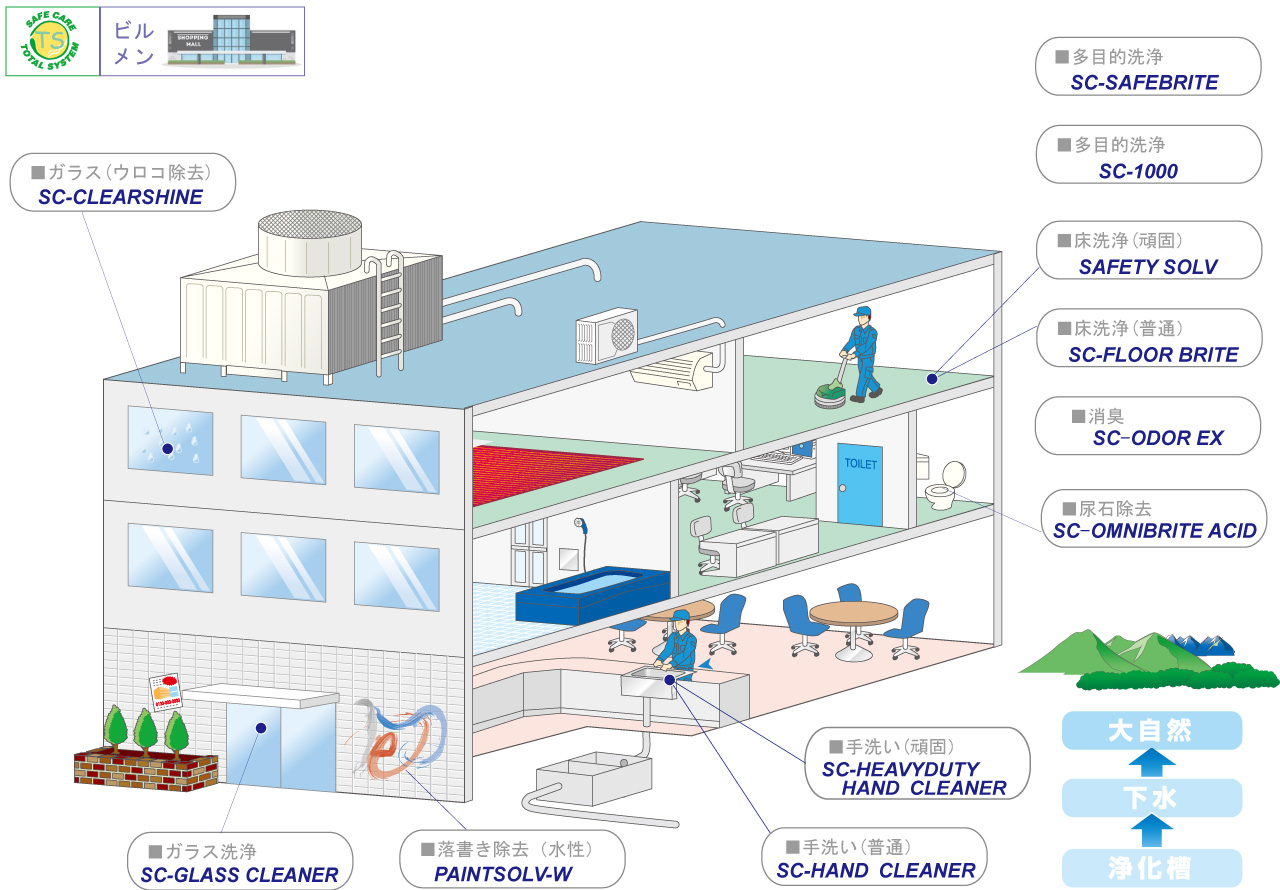 ビルメンテナンス分野のSAFECARE使用例
